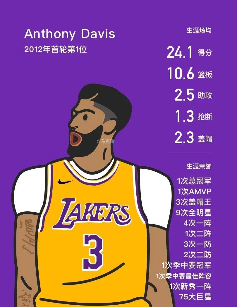 浓眉哥连续五场比赛得分超过反败为胜，加拿大队不断突破！